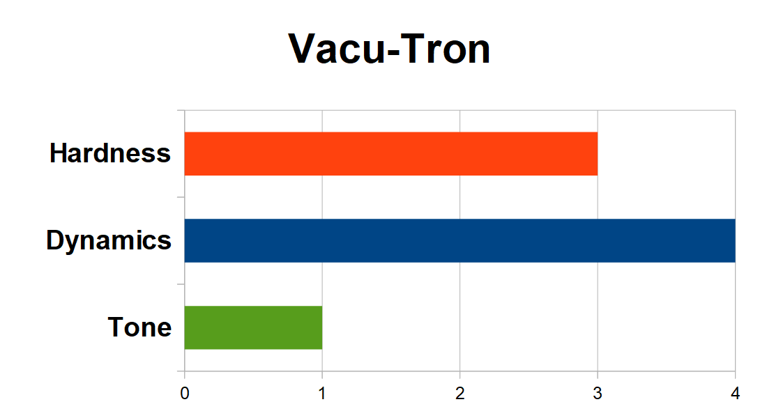 Vacu-Tron Graph